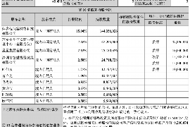 烟台专业要账公司